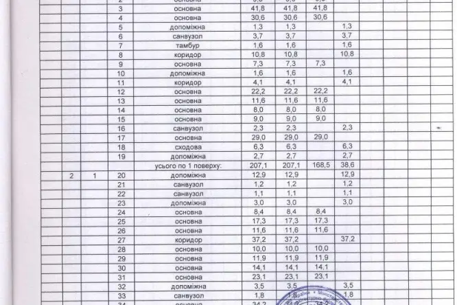 Realty photo, CHikalenka, 25 B - 22